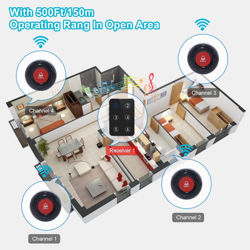 Daytech pager เจ้าหน้าที่ดูแล ปุ่มกดรับส่งสัญญาณ ดูแล,SOS กริ่งไร้สาย บ้าน/โรงพยาบาล - รูปที่ 3