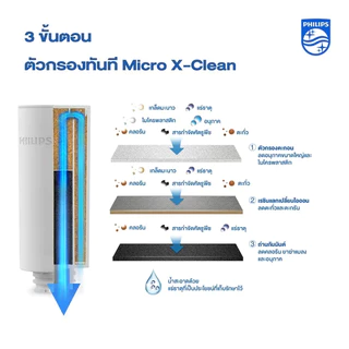 Philips Water เครื่องกรองน้ำ ไส้ รุ่น AWP225（3pack）Water Purifier Filter สำหรับเครื่องกรองน้ำรุ่นAWP2980WHไส้กรอง