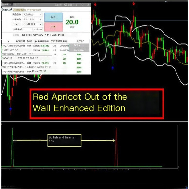 แอปริคอทสีแดงออกจากผนังแลกเปลี่ยนต่างประเทศ MT4 ตัวบ่งชี้เทคโนโลยีการวิเคราะห์ BTC แสดงสถานะแผ่น MT4