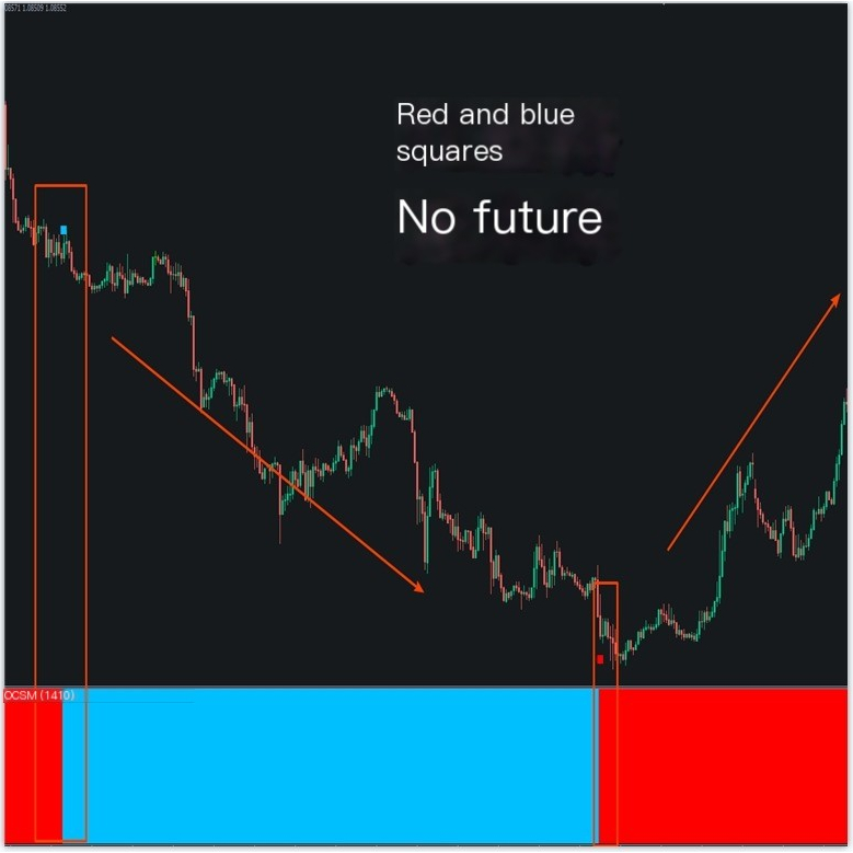 Red Blue Grid แลกเปลี่ยนต่างประเทศ MT4 ตัวบ่งชี้เทคโนโลยีการวิเคราะห์ตัวบ่งชี้แผ่น MT4 ตัวบ่งชี้แม่แ