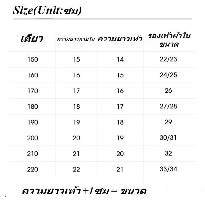 รูปภาพ 3