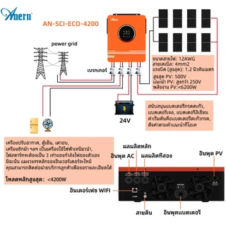Anern 4.2KW/3KW/3.2KVA อินเวอร์เตอร์ไฮบริด off-grid MPPT อินเวอร์เตอร์พลังงานแสงอาทิตย์ 24V อินเวอร์เตอร์ 220VAC/230VAC Pure Sine Wave พลังงานแสงอาทิตย์ Dc to Ac Converter