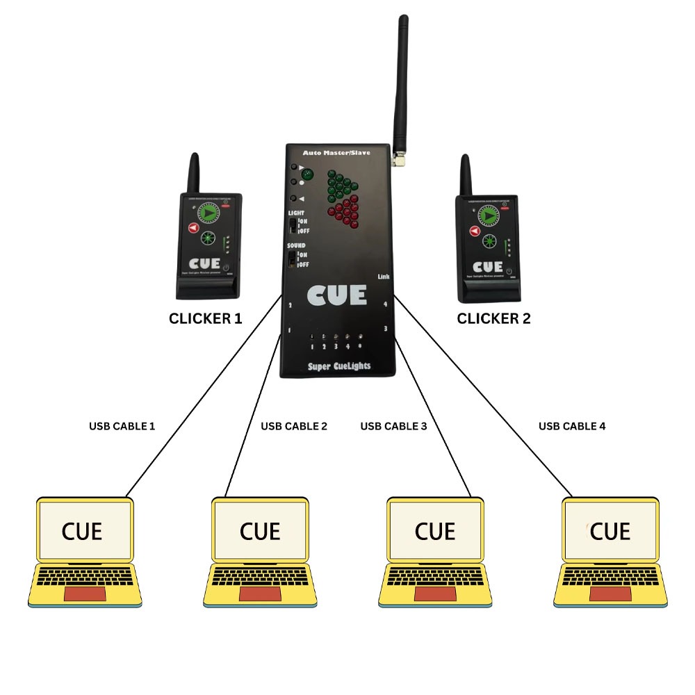 Power point Perfect Cue ( Cue Commander ) Super Cuelight Presenter Remote PPT switcher สําหรับผนังหน