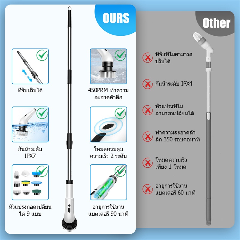 JOTO แปรงขัดห้องน้ำไฟฟ้า แปรงล้างห้องน้ำไฟฟ้า ขัดห้องน้ํา แปรงขัดพื้น ทำความสะอาดไม่เสียเวลา - รูปที่ 2