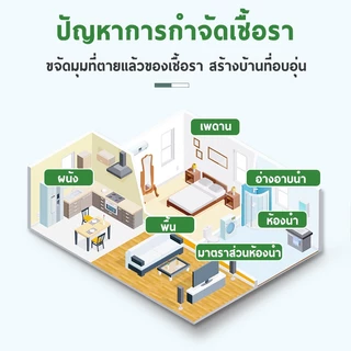 CROWN ยาทำความสะอาดกำจัดรา FUNGICIDE น้ำยากำจัดเชื้อรา สเปรย์ฆ่าเชื้อรา 500ml