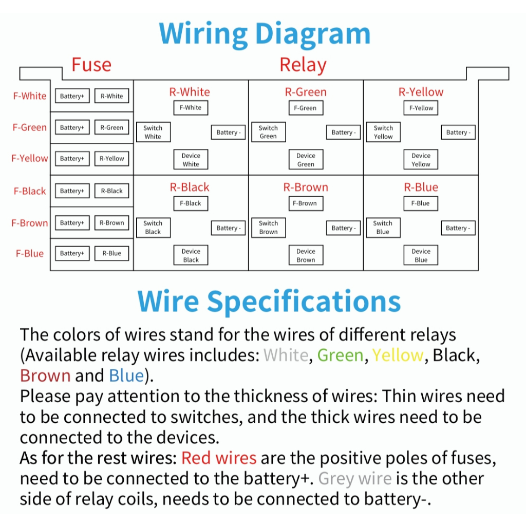 6 ใบมีดผู้ถือรีเลย์สล็อต 12 โวลต์กล่องรีเลย์ยานยนต์ดัดแปลงซ็อกเก็ตกล่องแยกรถกล่องฟิวส์รถยนต์พร้อมลวด - รูปที่ 6