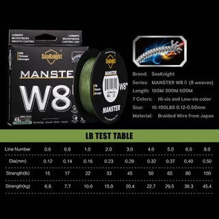 Seaknight W8 II 8 Strands สายตกปลาถักน้ําเค็ม 500M Long Casting Multifilament PE ลวดลอยทะเลสายตกปลา 7 สี 15-100LB