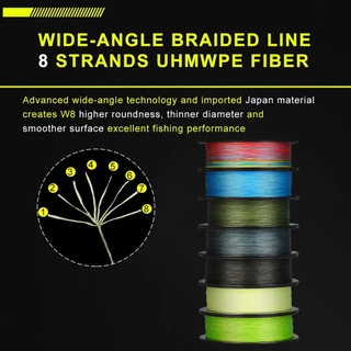 Seaknight W8 II 8 Strands สายตกปลาถักน้ําเค็ม 500M Long Casting Multifilament PE ลวดลอยทะเลสายตกปลา 7 สี 15-100LB