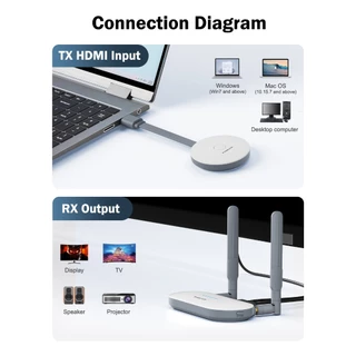 Lemorele G52R1 【พร้อมส่ง】Wireless video transmission HDMI transmitter receiver ไร้สาย เชื่อมต่อกล้องแล็ปท็อป กล่องรับสัญญาณเพื่อส่งสัญญาณโทรทัศน์ แสดงโปรเจคเตอร์
