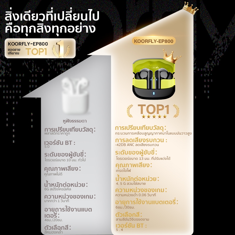 KOORFLY EP800 หูฟัง TWS หูฟังบลูทูธไร้สาย  Bluetooth 5.4 บลูทูธ -42DB ลดเสียงรบกวน ANC  แบตเตอรี่ 30ชม. IPX7กันน้ำ HiFi HD Call พร้อมไมโครโฟน หูฟังเล่นเกม