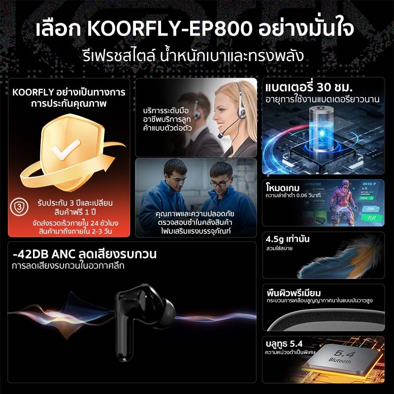 KOORFLY EP800 หูฟัง TWS หูฟังบลูทูธไร้สาย  Bluetooth 5.4 บลูทูธ -42DB ลดเสียงรบกวน ANC  แบตเตอรี่ 30ชม. IPX7กันน้ำ HiFi HD Call พร้อมไมโครโฟน หูฟังเล่นเกม
