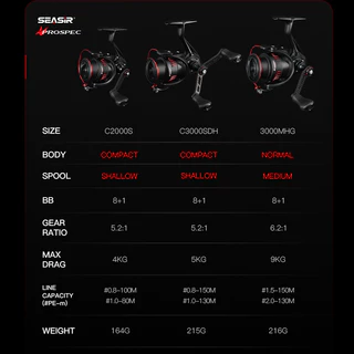 Seasir P-Series Prospec คาร์บอนไฟเบอร์ Spining Fishing Reel Ultralight Carbon เครื่องซักผ้า 8 + 1BB 5.2:1/6.2:1 อัตราทดเกียร์ล้อตกปลา