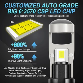 Maxgtrs 2x H4 Hi/Lo H7 Bi-Led โปรเจคเตอร์เลนส์ H11 9005 HB3 9006 HB4 ไฟหน้ารถหลอดไฟ Canbus Lampada 6000K Mini หมอกโคมไฟ 12V LHD RHD