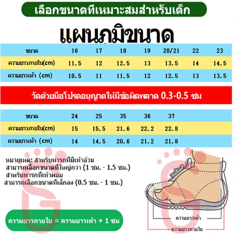 รูปภาพ 6