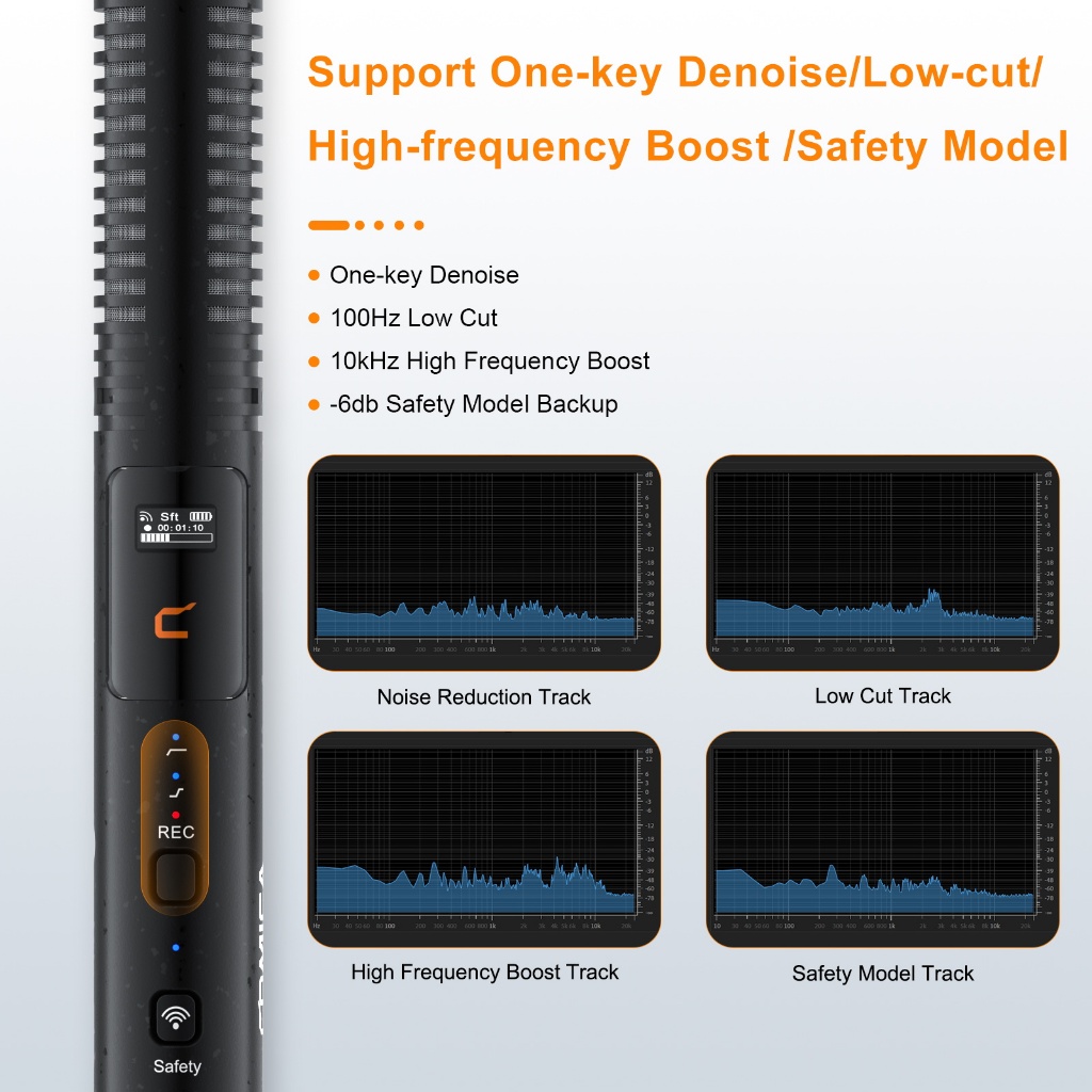 COMICA VM40 Dual-Channel Wireless Shotgun Microphone,On-Camera Mic พร้อมการบันทึกลอย 48kHz/32 บิต, โหมดคู่แบบมีสาย/ไร้สาย, บันทึกออนบอร์ด 32G, สําหรับกล้อง/สมาร์ทโฟน/PC - รูปที่ 4