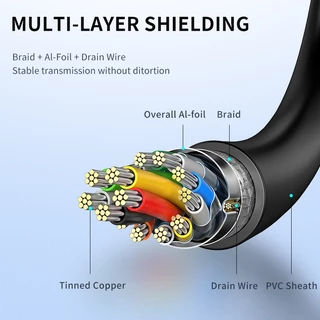 Jasoz DP To HDMI Cable 4K สาย Display Port to HDMI for PC Laptop HDTV Projector Length 1m-5m