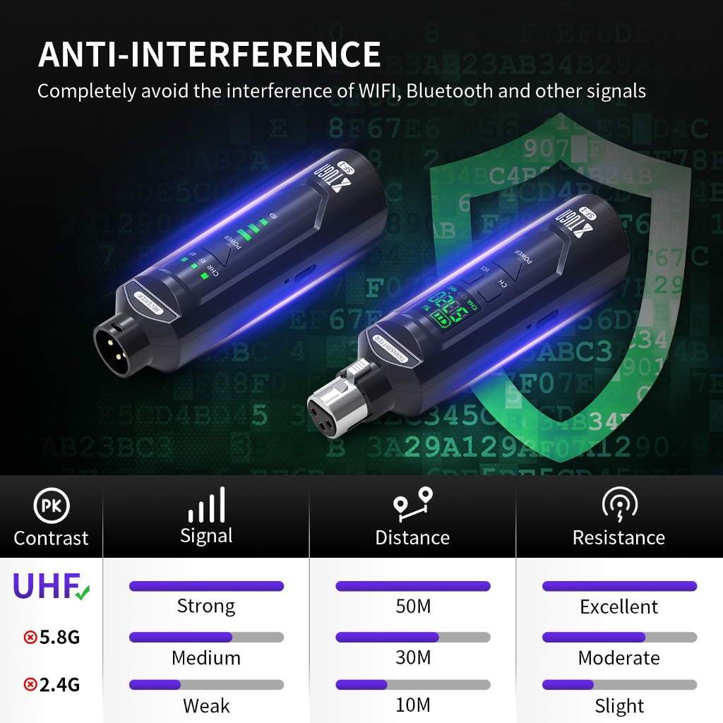Xtuga SF-1 UHF Wireless XLR เครื่องส่งสัญญาณและตัวรับสัญญาณไมโครโฟนไร้สาย,อะแดปเตอร์ไมโครโฟนแบบชาร์จไฟได้สําหรับไมโครโฟนแบบไดนามิก/คอนเดนเซอร์,กีต้าร์ - รูปที่ 6