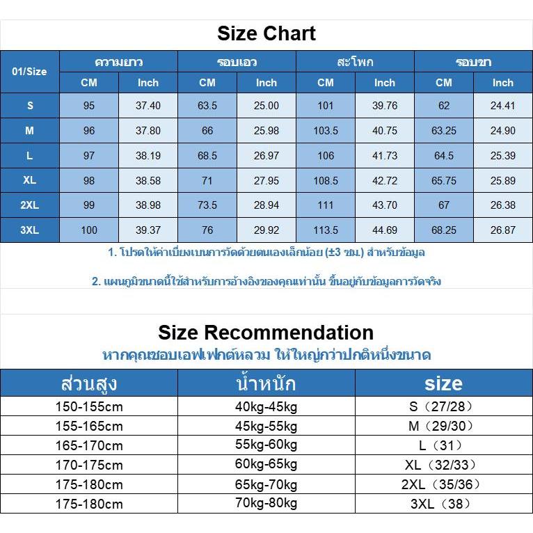 รูปภาพ 3