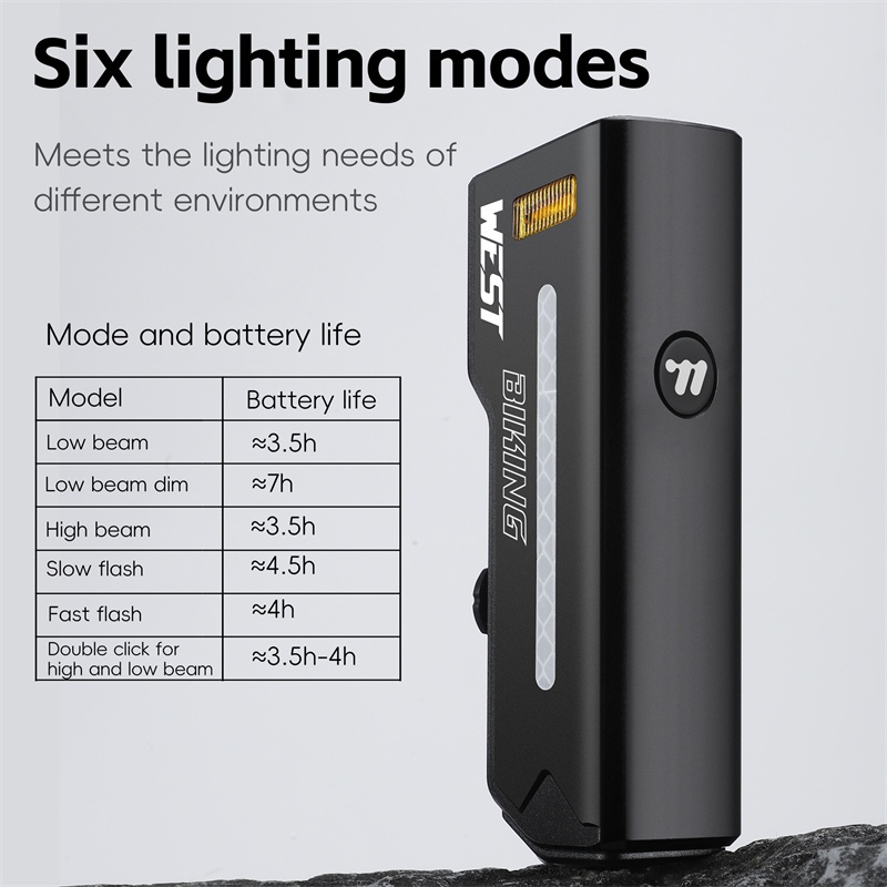 WEST BIKING Anti-Glare ไฟหน้าจักรยานจักรยาน 1000 Lumens ความสว่างสูง IPX5 กันน้ํา 5000 mAh แบตเตอรี่ Quick Release ออกแบบอุปกรณ์จักรยาน — صورة 5