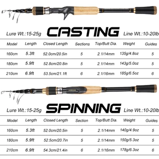 Sougayilang 1.6 M/1.8 M/2.1 M Spinning/Casting Rod Telescopic Cork & EVA จับตกปลา Rod Carbon Body Ultralight ตกปลา Rod สําหรับน้ําจืด/น้ําเกลือ