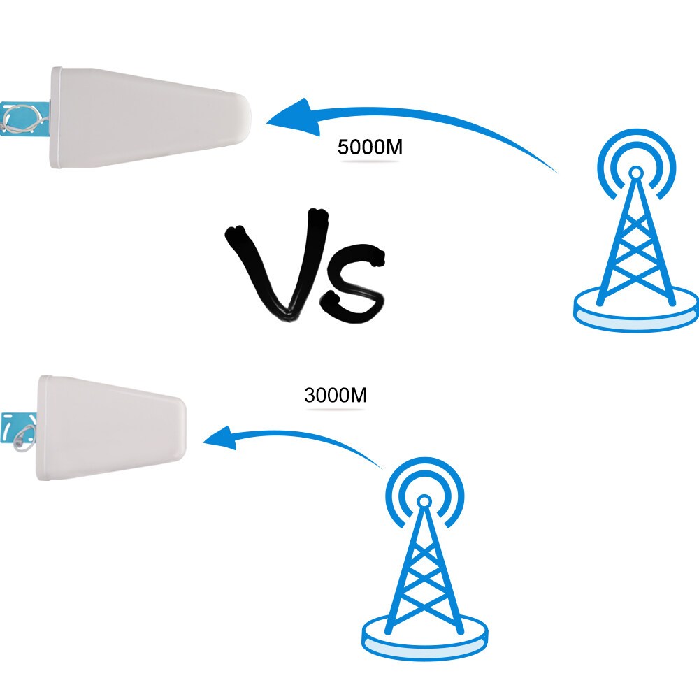 NICE-POWER ตัวดูดสัญญาณโทรศัพท์ ขยายสัญญาณ 2G 3G 4G เพิ่มสัญญาณมือถือในโทรศัพท์ของคุณ สามารถรับสัญญาณมือถือที่ความถี่ 900 1800 2100Mhz