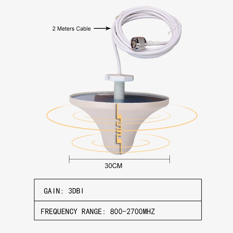 NICE-POWER ตัวดูดสัญญาณโทรศัพท์ ขยายสัญญาณ 2G 3G 4G เพิ่มสัญญาณมือถือในโทรศัพท์ของคุณ สามารถรับสัญญาณมือถือที่ความถี่ 900 1800 2100Mhz
