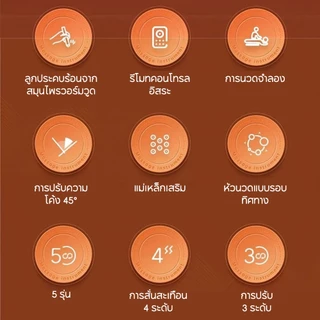 【มีจุดแม่เหล็ก 8 จุด】ALLTOU หมอนนวดไฟฟ้า หมอนนวด เบาะนวดไฟฟ้า 2-in-1 อัพเกรดหัว 20 หัว ทั้งตัวในเครื่องเดียว เบาะไฟฟ้า