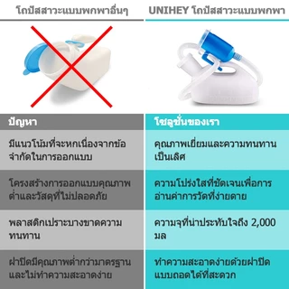 【UniHey】กระบอกฉี่ โถปัสสาวะพกพา กระบอกปัสสาวะ ชายพลาสติก 2,000ml กระโถนปัสสาวะ กรวย Urinal ใช้ซ้ําได้ คนแก่/ผู้ชาย/หญิง