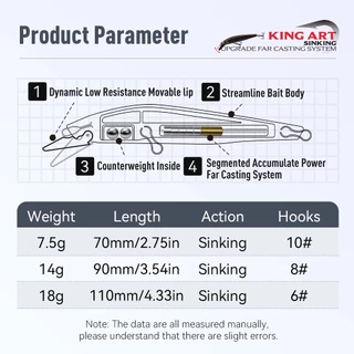 Kingdom ใหม่ KINGART-II Jerkbaits Fishing Lure 70 มม.90 มม.110 มม.7.5g 14g 18g Minnow Sinking ABS Lure Hard เหยื่อ Baitsfishing Lure Wobblers สําหรับ Bass Perch Pike Barracuda ปลาเทราท์ Sea Bass