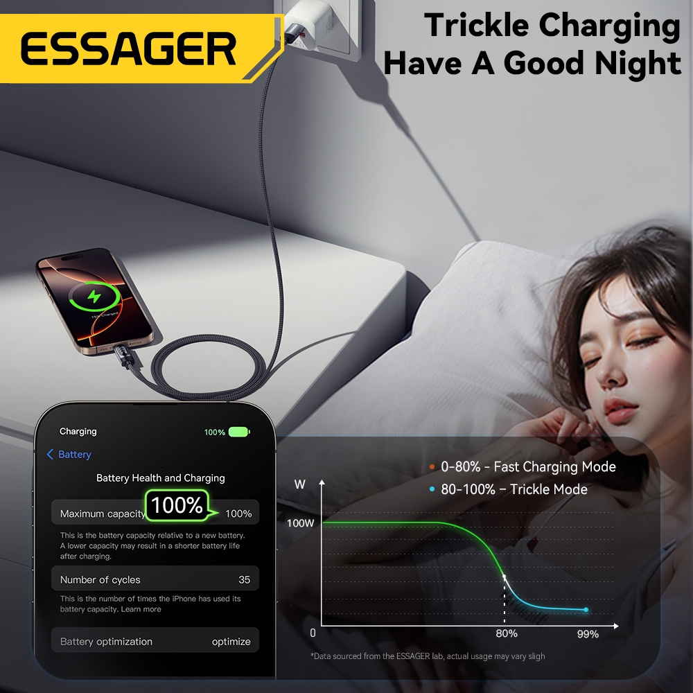 Essager High Current Usb-A/Type-C To Type-C Fast สายชาร์จชิป E-Marker แบบบูรณาการสําหรับ IP + Android - 3