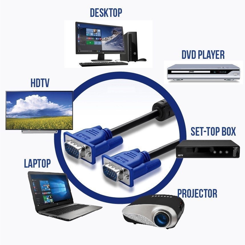 สายแปลง HDMI to VGA Cable สายจาก HDMIออกVGA สาย HDMI Cable Converter Adapter HD1080p Cable สายแปลง HDMI to VGA