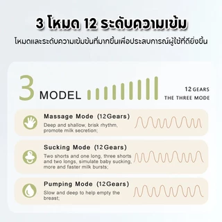 Momflybb ปั้มนมไฟฟ้า แบบพกพา การแปลงความถี่ทวิภาคี เครื่องปั๊มนมไฟฟ้า 3โหมด ปรับได้9ระดับ Wearable Breast Pump