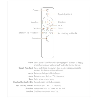 ใหม่สําหรับ Xiaomi MI กล่อง S บลูทูธรีโมทคอนโทรล XMRM-006 สมาร์ททีวีกล่อง MI TV Stick MDZ-22-AB MDZ-24-AA Google Assistant Xiaomi MI กล่อง 4S 4K รีโมทคอนโทรล