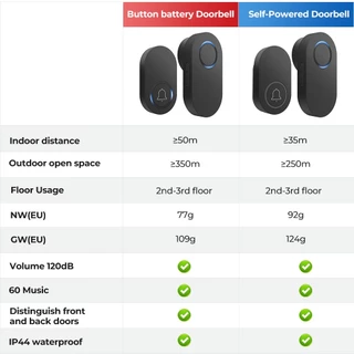 Smatrul Wireless Doorbell ไฟฟ้า 2-3 ชั้น 120 db กันน้ํา US Plug แบตเตอรี่ Requred ไม่ต้องใช้แบตเตอรี่