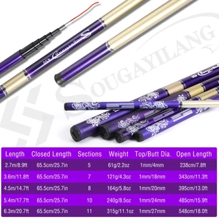 Sougayilang เบ็ดตกปลา 2.7M-6.3M เบ็ดตกปลาคุณภาพสูง Super Light คาร์บอนไฟเบอร์ Hard Hand Telescopic Fishing Rod