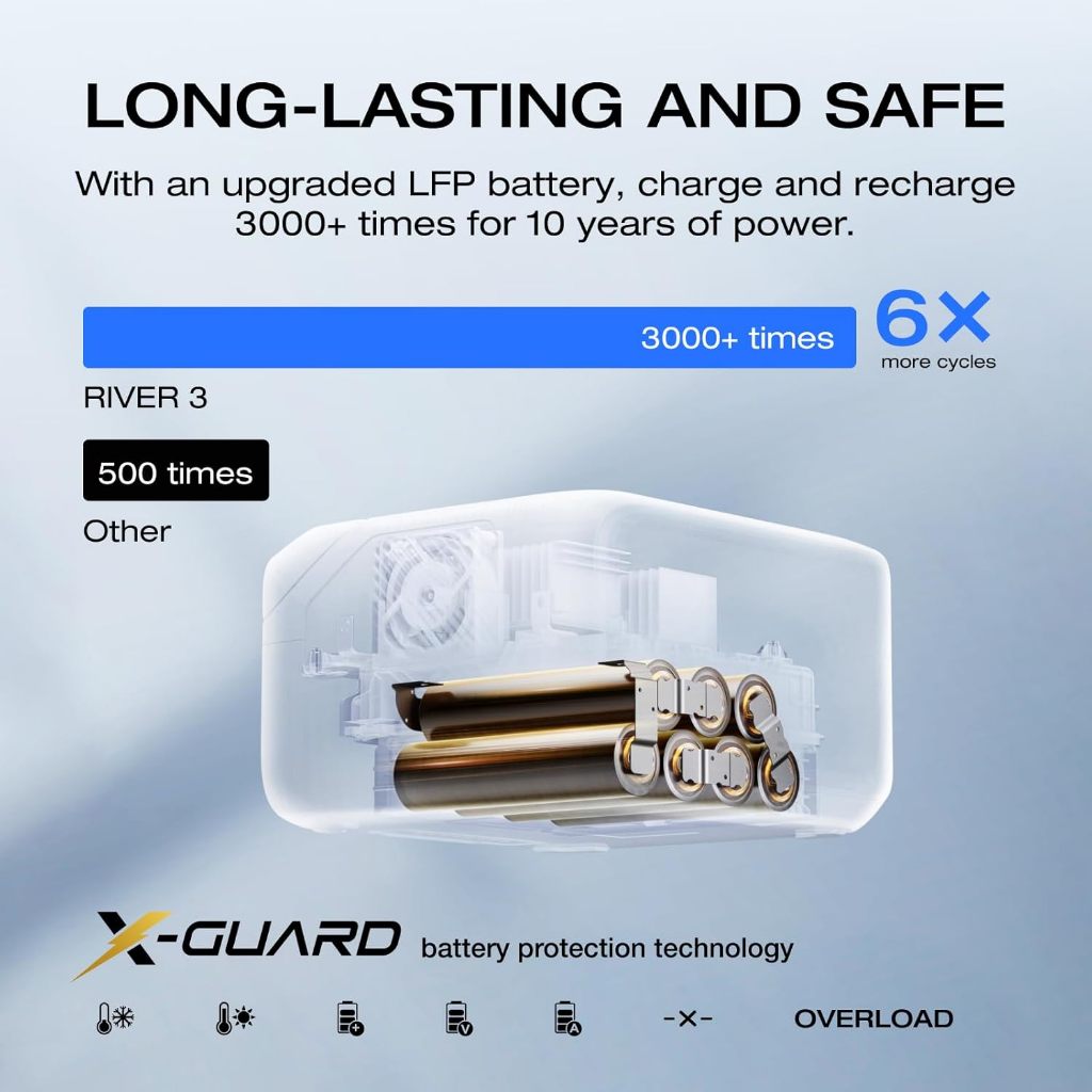 Ef ECOFLOW สถานีจ่ายไฟแบบพกพา RIVER 3, 245Wh LiFePO4 Battery Power Station, 300W เอาต์พุต AC สูงสุด 600W, <20 MS UPS & <30 dB, 1Hr Fast Charging สําหรับกลางแจ้ง/แคมป์ปิ้ง/บ้าน - รูปที่ 5