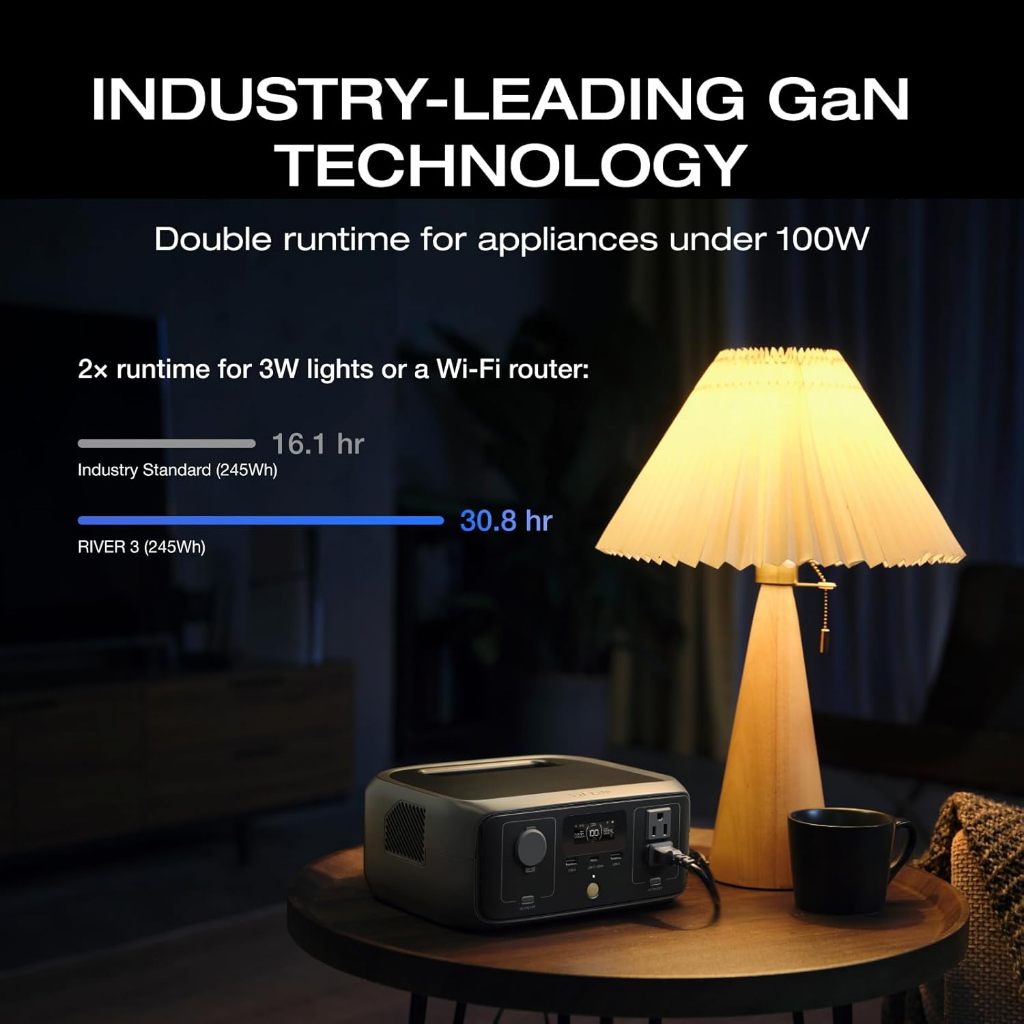 Ef ECOFLOW สถานีจ่ายไฟแบบพกพา RIVER 3, 245Wh LiFePO4 Battery Power Station, 300W เอาต์พุต AC สูงสุด 600W, <20 MS UPS & <30 dB, 1Hr Fast Charging สําหรับกลางแจ้ง/แคมป์ปิ้ง/บ้าน - รูปที่ 2