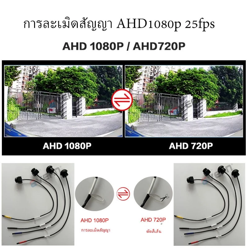 [Sony 2053]กล้องพาโนรามา Evean 360 3D AHD 1080P 720P กล้องติดรถยนต์ 360° กล้องติดรถยนต์ Surround Bird View ขวา+ซ้าย+หน้า+ หลัง สําหรับแอป 360 ในตัว เครื่องเล่น Android thumbnail 3