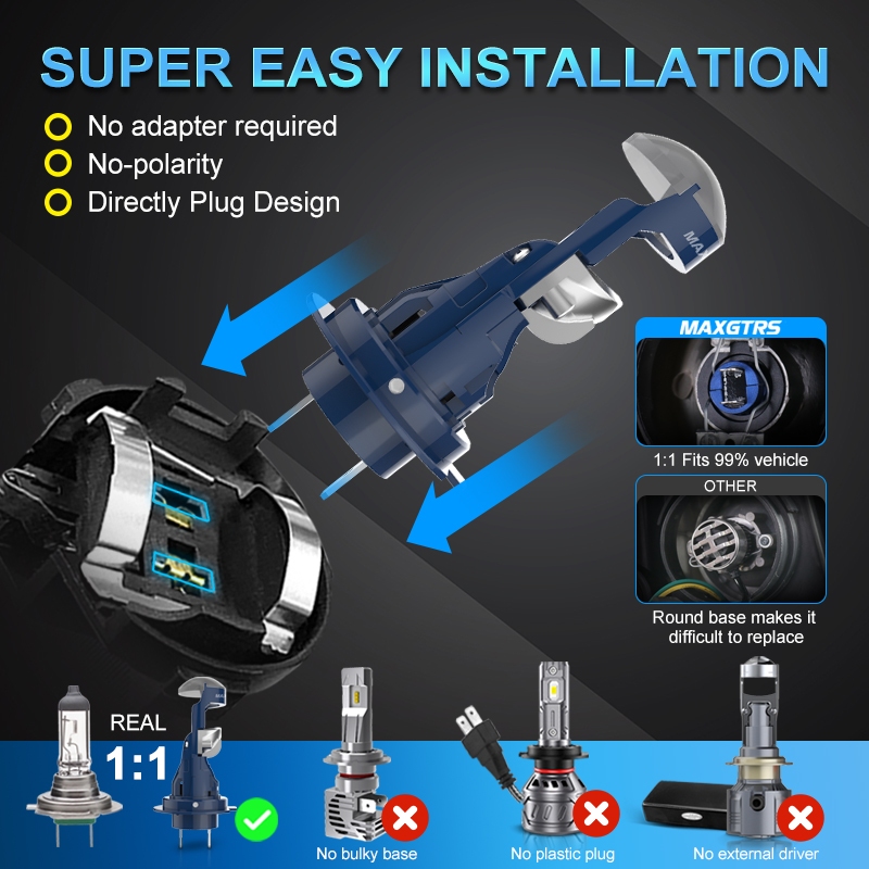 Maxgtrs H7 เลนส์ Led 1:1 Mini โปรเจคเตอร์ H11 H8 H9 9005 HB3 9006 HB4 ไฟหน้ารถหลอดไฟ Canbus Led โปรเจคเตอร์เลนส์สําหรับ Auto/รถจักรยานยนต์ 12V - รูปที่ 4