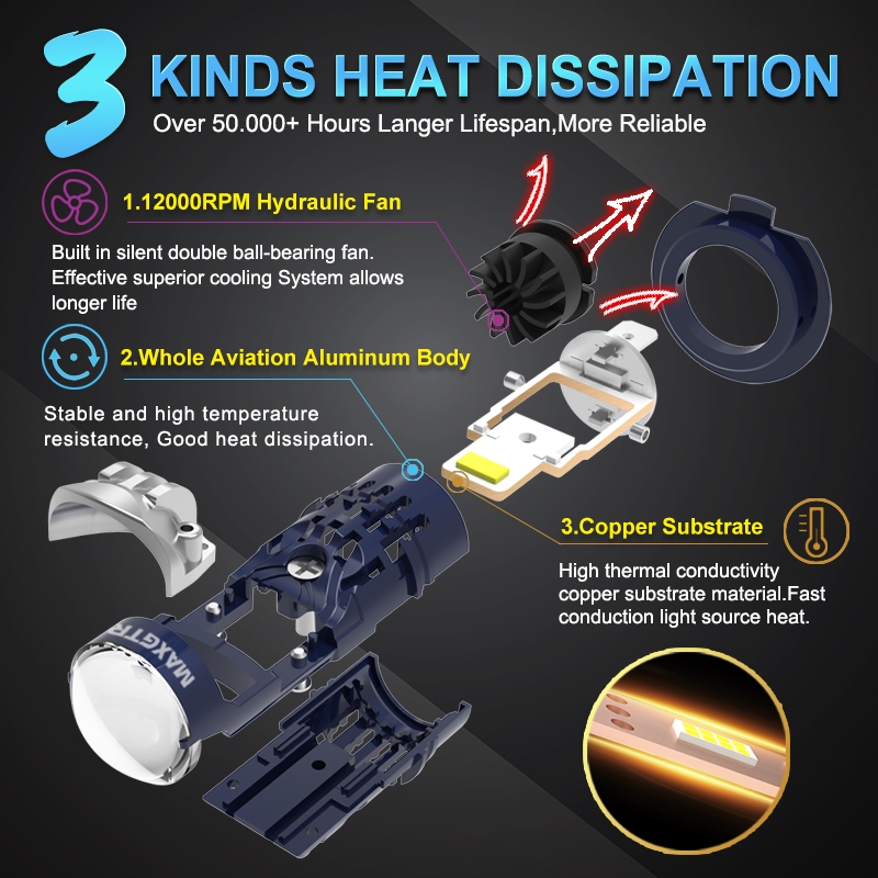 Maxgtrs H7 เลนส์ Led 1:1 Mini โปรเจคเตอร์ H11 H8 H9 9005 HB3 9006 HB4 ไฟหน้ารถหลอดไฟ Canbus Led โปรเจคเตอร์เลนส์สําหรับ Auto/รถจักรยานยนต์ 12V - รูปที่ 5