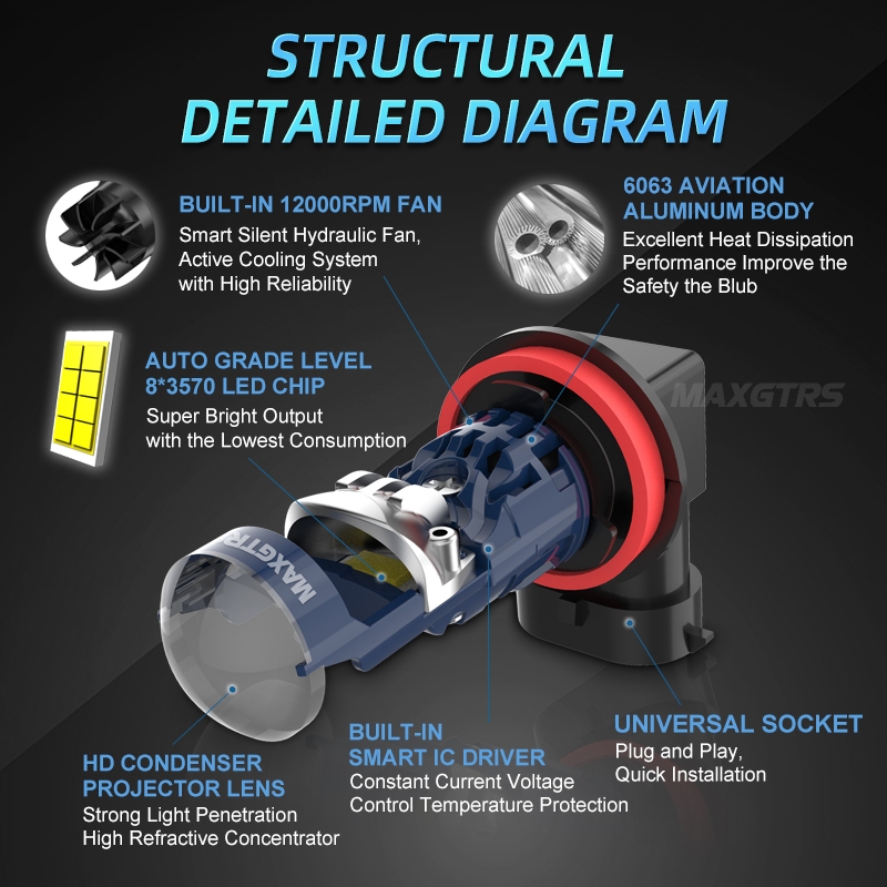 Maxgtrs H7 เลนส์ Led 1:1 Mini โปรเจคเตอร์ H11 H8 H9 9005 HB3 9006 HB4 ไฟหน้ารถหลอดไฟ Canbus Led โปรเจคเตอร์เลนส์สําหรับ Auto/รถจักรยานยนต์ 12V - รูปที่ 6