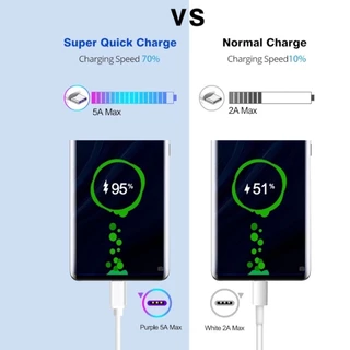 USB type C ยาว 1เมตร / 2เมตร สายชาจ 1.5เมตร สายชาร์จไทป์ c