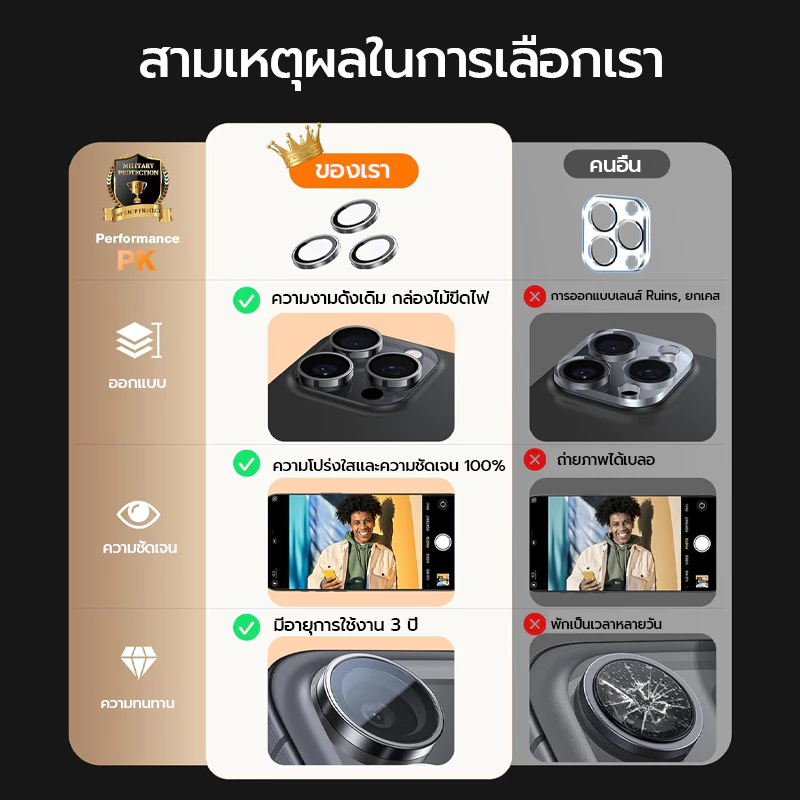 Osgeer ตัวป้องกันเลนส์กล้องสําหรับ iPhone 13 Pro Max 14Plus 15 16 12 11, 9H ฝาครอบแหวนโลหะกระจกนิรภัย, HD Clear thumbnail 8