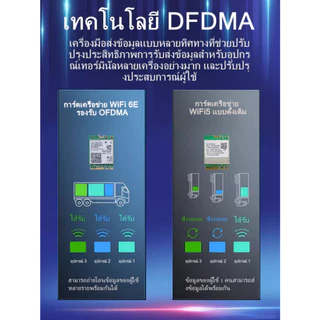 Intel AX210 007 Laptop Wireless Card WiFi 6E Tri Band 2.4G 5G 6G 802.11AX MU-MIMO Bluetooth 5.3 Upgrade From AX200 อัปเกรด Intel AX210 007 WiFi 6E Tri Band 2.4G 5G 6G 802.11AX MU-MIMO Bluetooth 5.3 จาก AX200 Wifi7/6E การ์ดไร้สายแล็ปท็อป