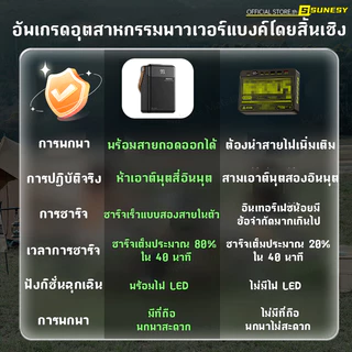 🔥ขายฮิตในไทย🔥 SUNESY พาวเวอร์แบงค์ 100000 mAh ชาร์จ1ครั้งใช้ได้1เดือน พอร์ตเอาต์พุตหลายพอร์ต ของแท้100% แบตสำรอง Powerbank