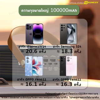 🔥ขายฮิตในไทย🔥 SUNESY พาวเวอร์แบงค์ 100000 mAh ชาร์จ1ครั้งใช้ได้1เดือน พอร์ตเอาต์พุตหลายพอร์ต ของแท้100% แบตสำรอง Powerbank