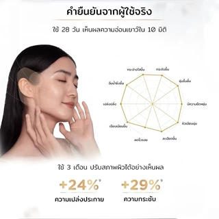 YOUFE กันน้ำ SPF50+ ปกป้องผิวได้ยาวนาน