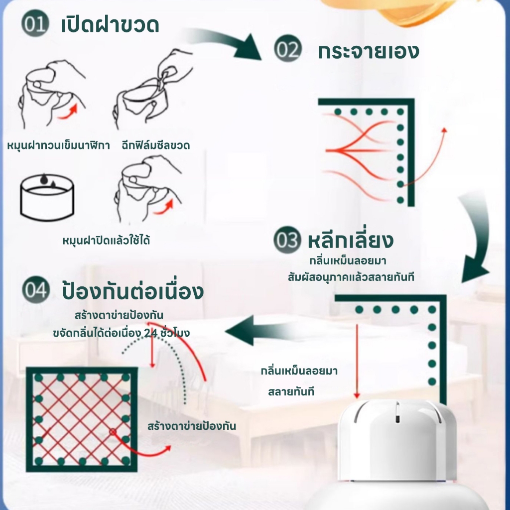 รูปภาพ 8