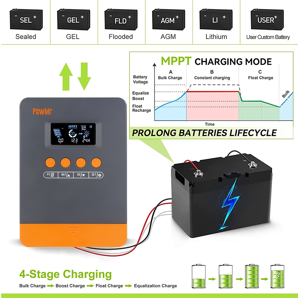 PowMr 25A/35A/45A MPPT คอนโทรลเลอร์ชาร์จพลังงานแสงอาทิตย์ 12V 24V พร้อม Blacklight LCD อินพุต PV สูงสุด 100VDC สนับสนุน Lifepo4 แบตเตอรี่ชาร์จอย่างมีประสิทธิภาพ - รูปที่ 4