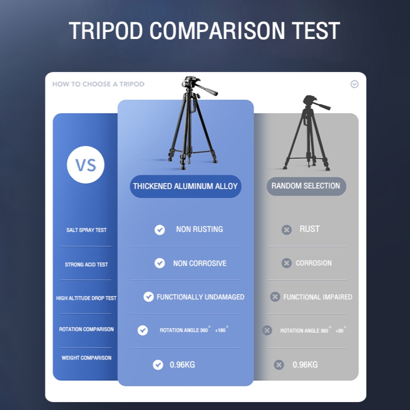 Camera tripod Zomei q120 กล้องอลูมิเนียมระดับมืออาชีพขาตั้งกล้อง 160CM 5KG DSLR ขากล้องมือถือ ขาตั้งกล้องliveสด ขาตั้งกล้องแบบ 3 ขา tripod for camera ขาตั้งกล้อง